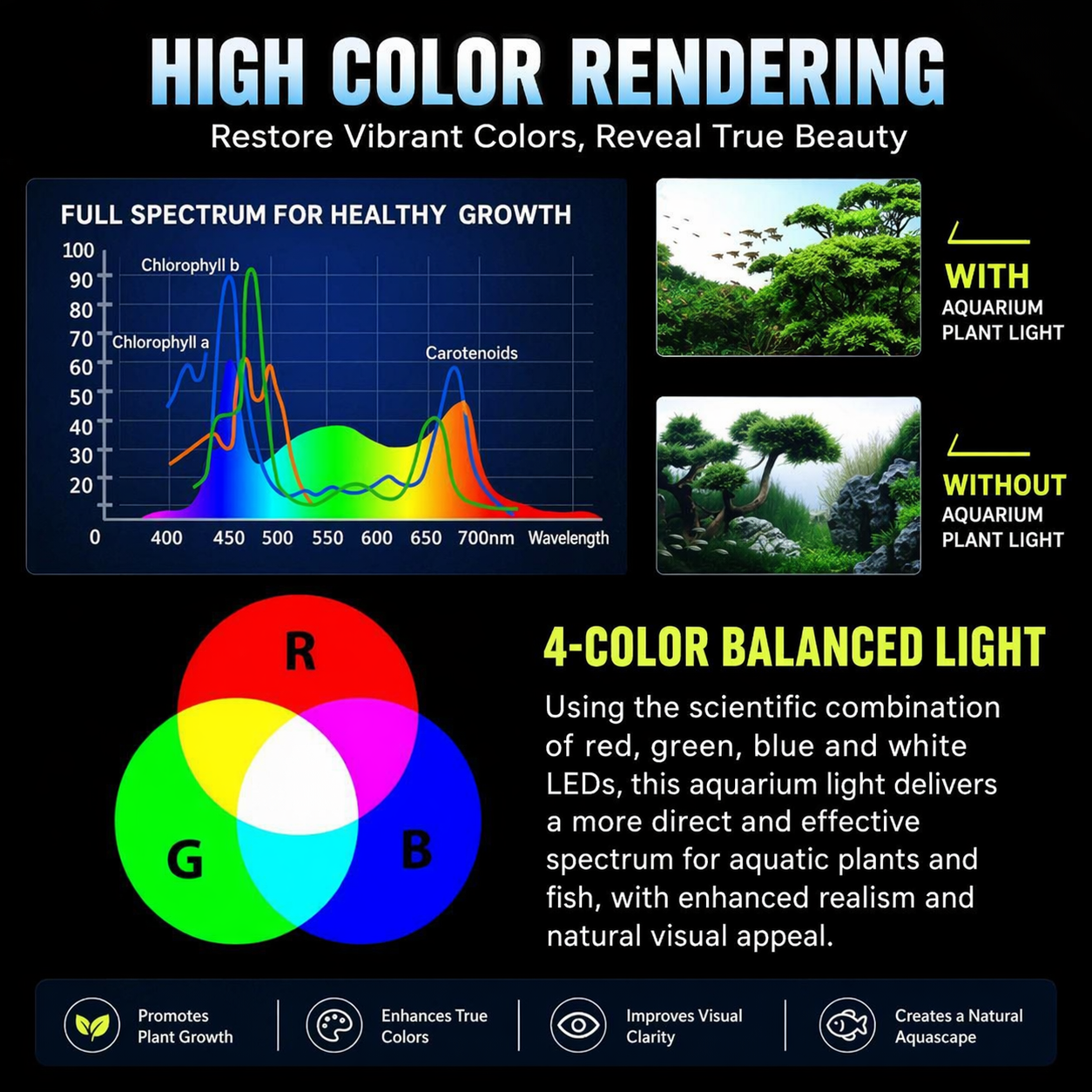 220V LED Aquarium Plant Light  - đánh giá và giá Aquarium Fish Light Lamp