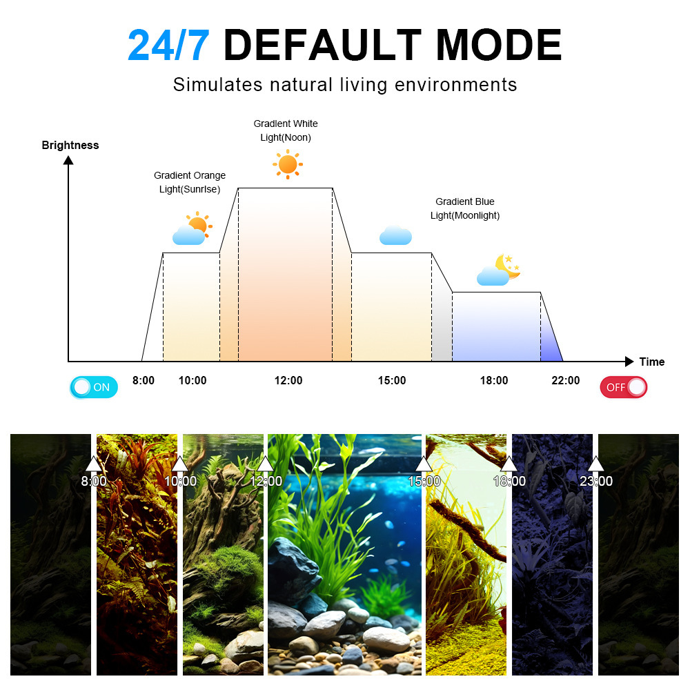 LED Aquarium Light Full Spectr - đánh giá và giá Aquarium Fish Light Lamp