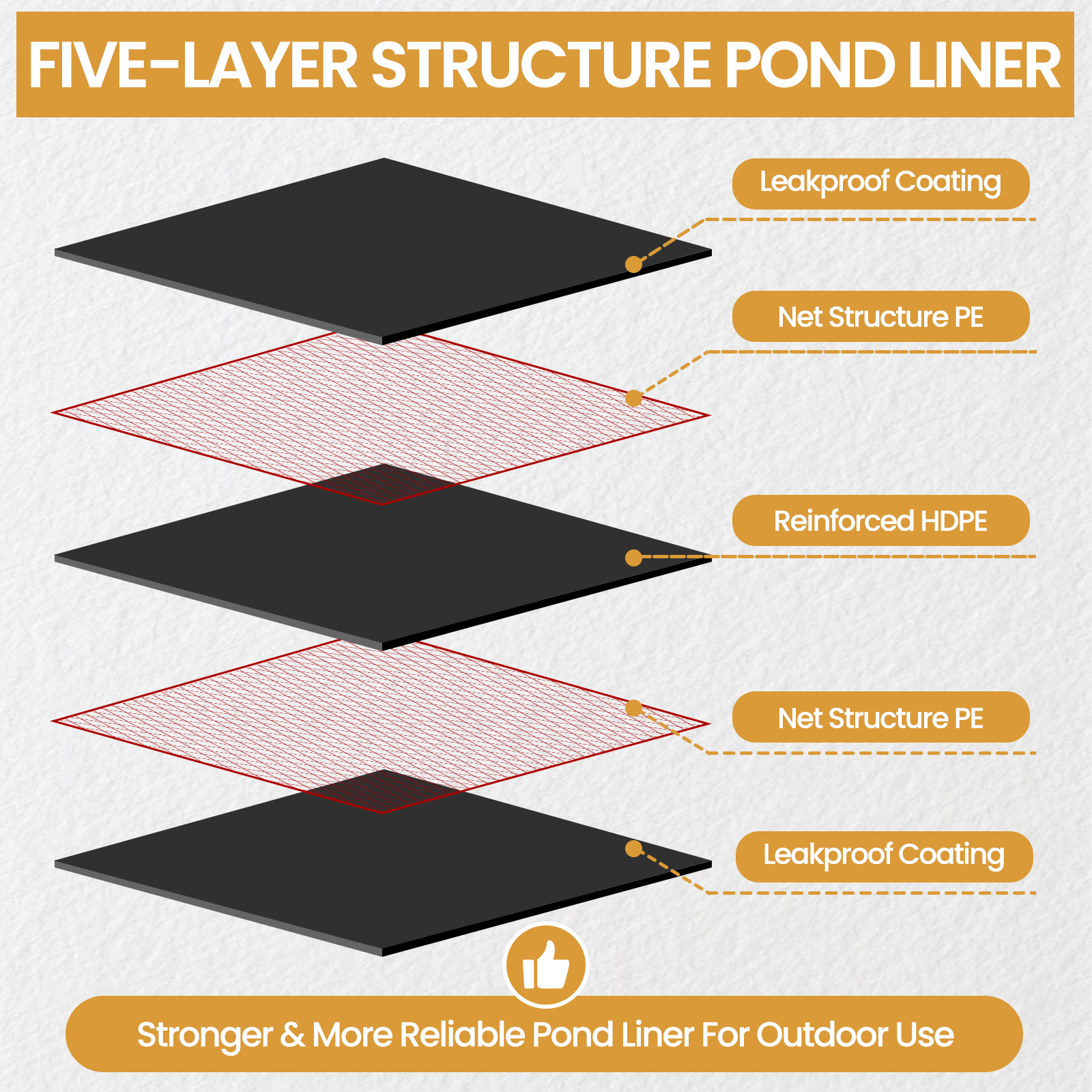 Foldable 40x40FT Pond Liners f - đánh giá và giá Aquarium Fish Koi